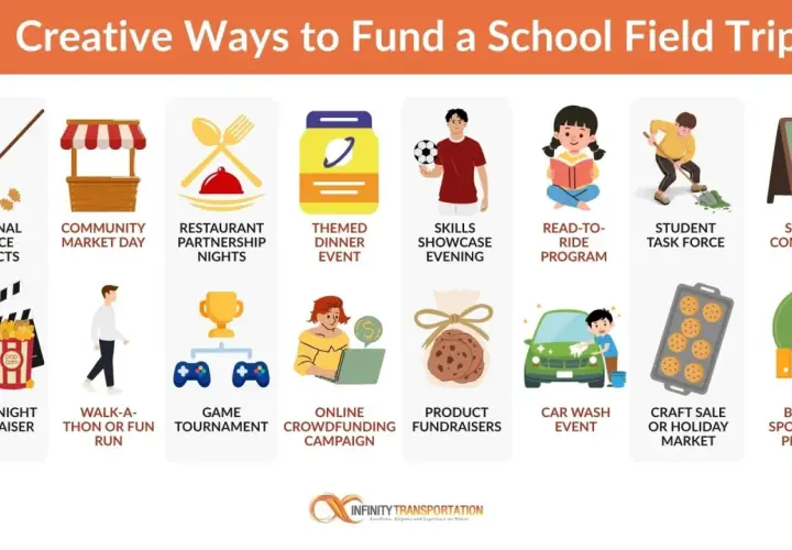 Creative fundraising ideas for individual students: seasonal projects, market days, movie nights, car washes, and more.