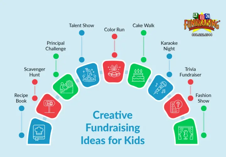 Creative fundraising ideas for kids: Talent Show, Color Run, Cake Walk, Karaoke Night, Trivia Fundraiser, Fashion Show, Recipe Book, Scavenger Hunt, Principal Challenge.