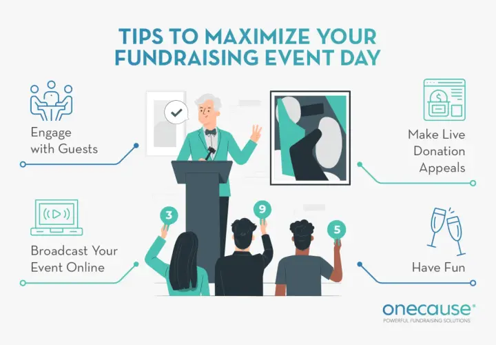 Tips for a successful charity event: engage guests, broadcast online, make live donation appeals, and have fun.
