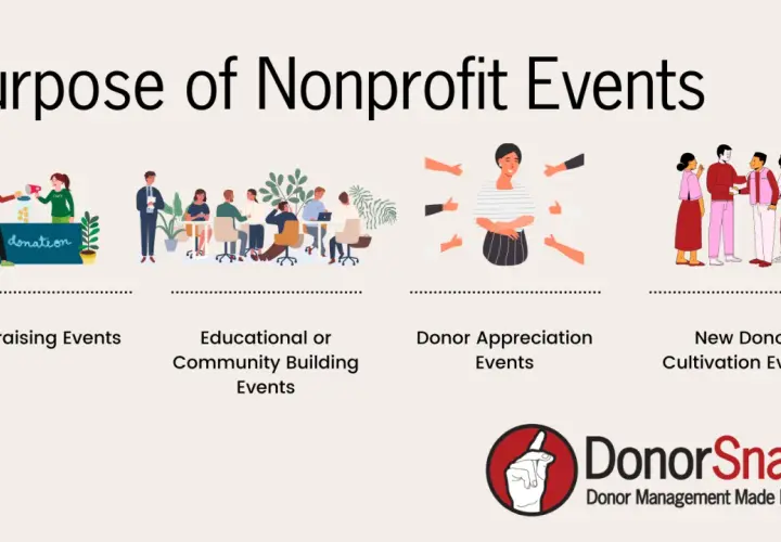 Illustrations depict various nonprofit event management purposes: fundraising, education, donor appreciation, and new donor cultivation.