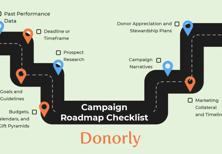 Fundraising Plan Template - Your Guide to Nonprofit Success