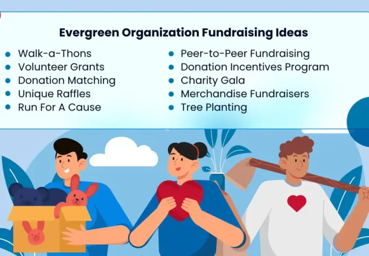 Evergreen Organization Fundraising Ideas list includes various types of charity events like walk-a-thons, galas, and tree planting.