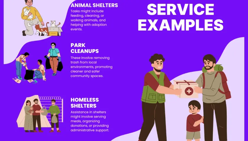 Illustrations show community service examples: helping at animal shelters, park cleanups, homeless shelters, and donating to those in need.