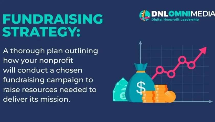 Fundraising strategy graphic with money bag, coins, and an upward trending graph. Ideas for annual giving campaigns are key to this strategy.