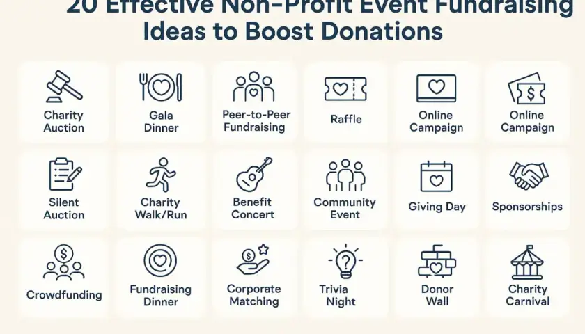 20 effective non-profit event fundraising ideas, including summer fundraising ideas like charity carnivals and community events, to boost donations.