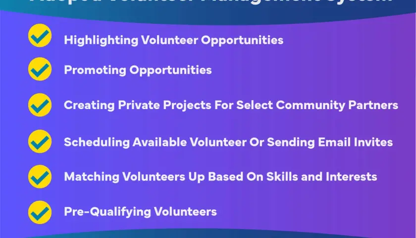 Volunteer descriptions: Highlighting, promoting, and matching volunteers based on skills and interests. Includes scheduling, private projects, and pre-qualifying.