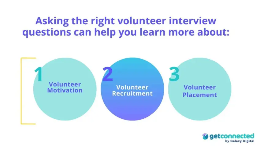 Asking the right volunteer interview questions helps understand motivation, recruitment, and placement.