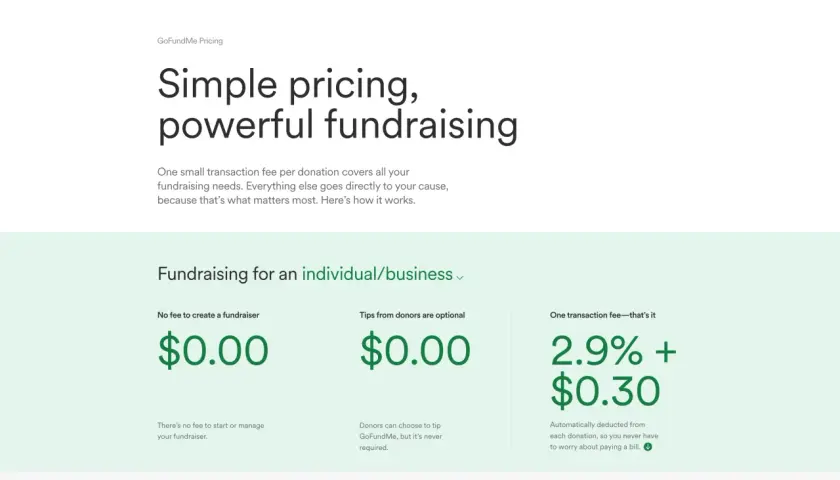 GoFundMe's pricing: no fee to start, but a 2.9% + $0.30 transaction fee per donation.