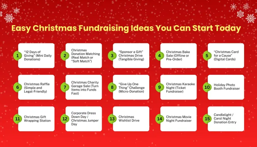 Easy Christmas fundraising ideas include a gift drive, bake sale, and photo booth. These holiday charity ideas can help you give back.
