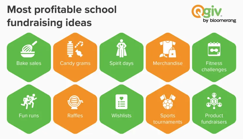 Discover successful fundraising ideas for schools: bake sales, candy grams, spirit days, merchandise, fitness challenges, fun runs, raffles, wishlists, sports tournaments, and product fundraisers.