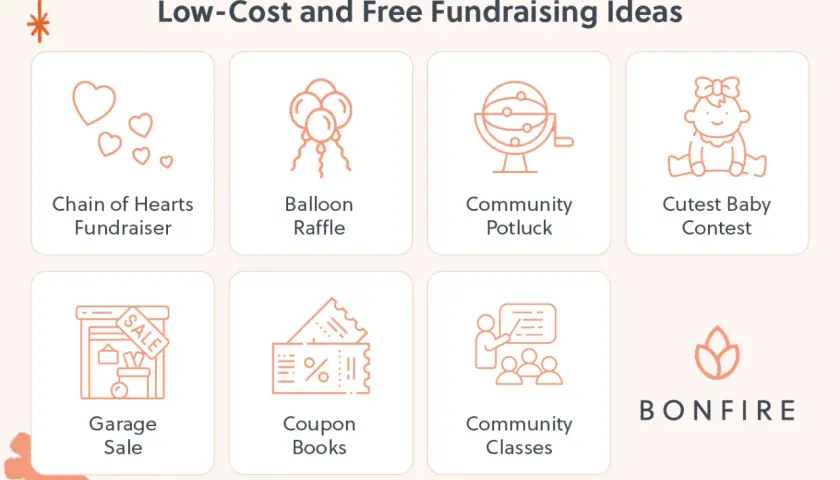 Low-cost and free fundraising ideas for clubs: Chain of Hearts, Balloon Raffle, Community Potluck, Cutest Baby Contest, Garage Sale, Coupon Books, Community Classes.