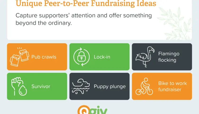 Unique peer to peer fundraising ideas: pub crawls, lock-in, flamingo flocking, survivor, puppy plunge, and bike to work fundraiser.
