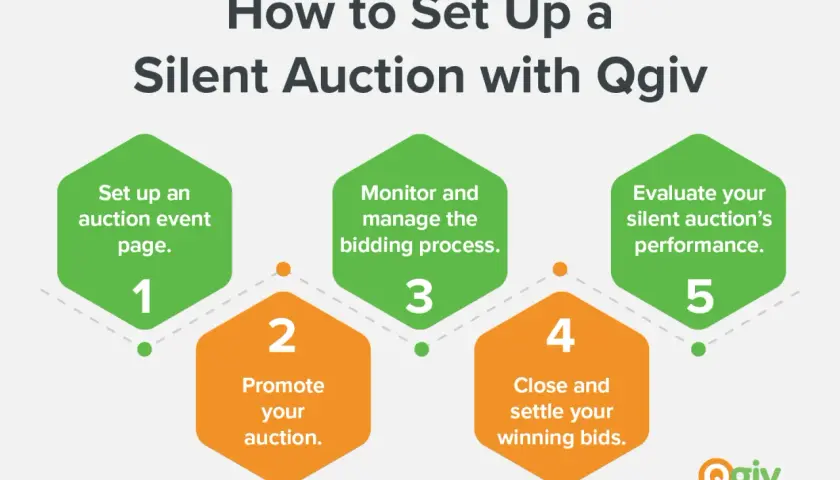 Learn how to run a silent auction with Qgiv: set up, promote, manage bidding, close bids, and evaluate performance.