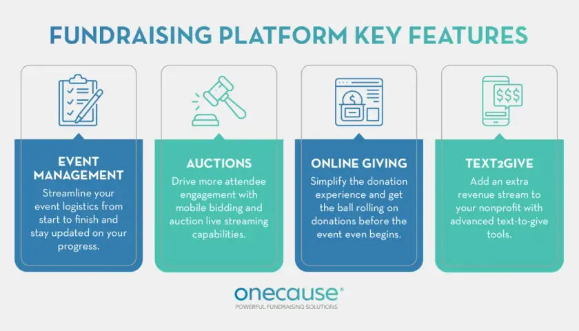 Fundraising platform features: event management, auctions, online giving, and text-to-give tools for nonprofits, simplifying online ticket sales and donations.