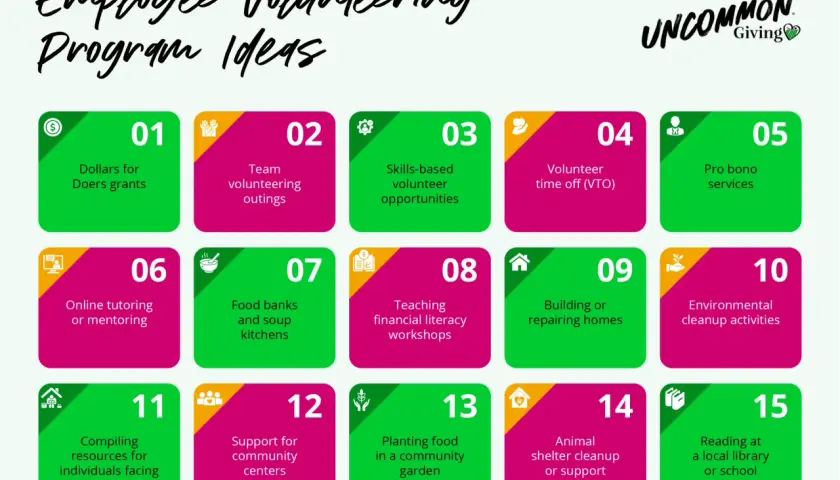 Employee volunteering program ideas: grants, team outings, skills-based opportunities, VTO, pro bono services, tutoring, food banks, financial literacy, home building, cleanup, homelessness support, community centers, gardening, animal shelters, and re...