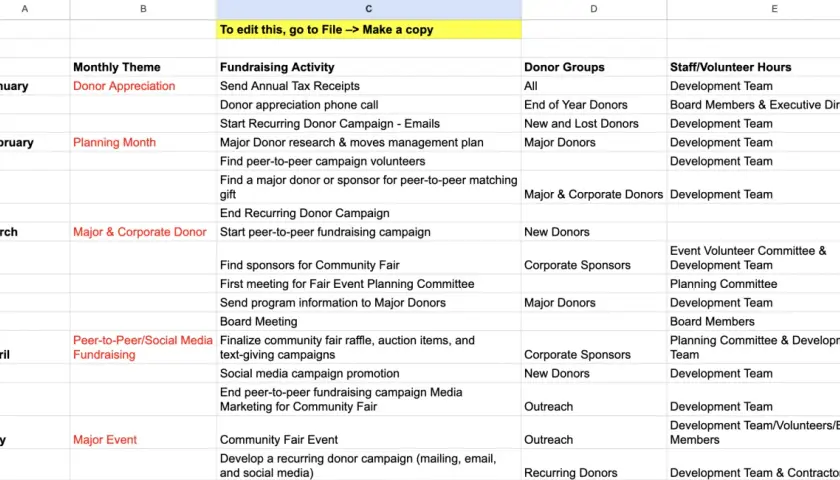 Spreadsheet detailing a fundraiser calendar, with columns for month, theme, activity, donor groups, and staff/volunteer hours.