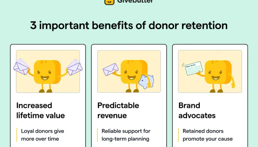 Givebutter's infographic highlights 3 benefits of donor retention for nonprofits: increased lifetime value, predictable revenue, and brand advocates.