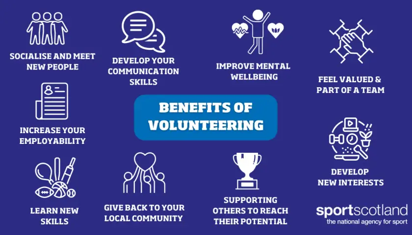 Infographic highlighting the benefits of volunteering: socialising, communication, mental wellbeing, employability, learning new skills, community impact, and personal growth.