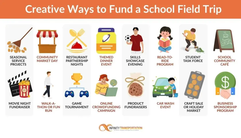 Creative fundraising ideas for individual students: seasonal projects, market days, movie nights, car washes, and more.