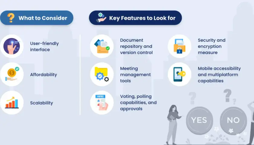 This infographic explains what is board management software, detailing considerations like user-friendliness and affordability, and key features such as document control and security.
