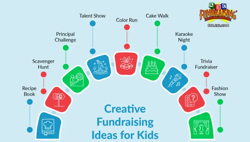 Creative fundraising ideas for kids: Talent Show, Color Run, Cake Walk, Karaoke Night, Trivia Fundraiser, Fashion Show, Recipe Book, Scavenger Hunt, Principal Challenge.