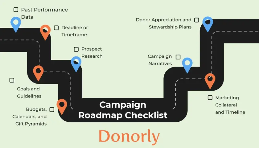 Fundraising Plan Template - Your Guide to Nonprofit Success