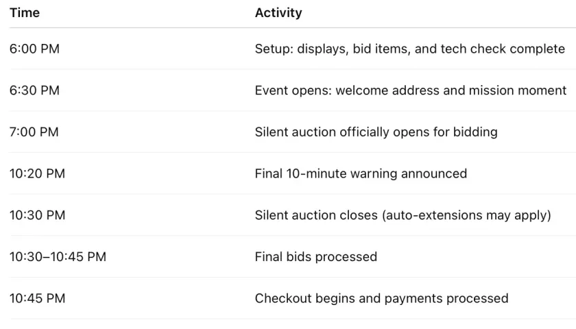 Timeline shows a silent auction lasts from 7:00 PM to 10:30 PM, with a final warning at 10:20 PM.
