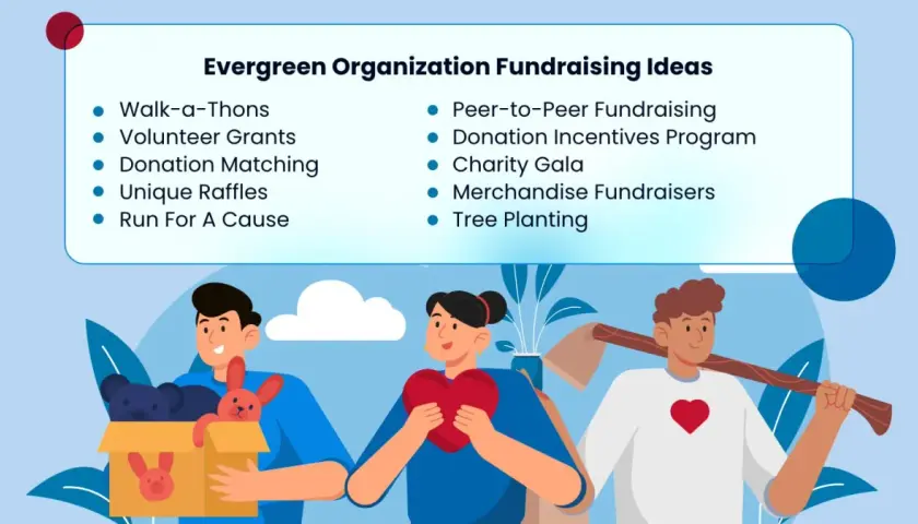 Evergreen Organization Fundraising Ideas list includes various types of charity events like walk-a-thons, galas, and tree planting.