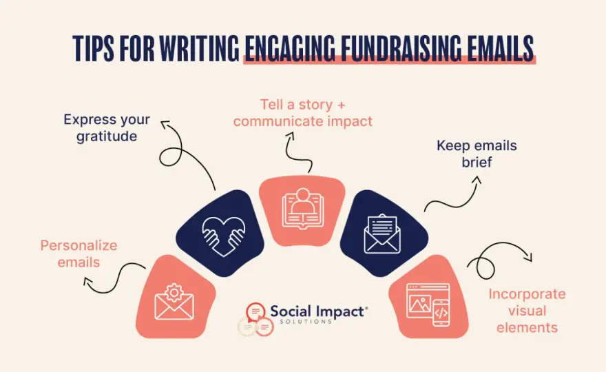 Fundraising Email - Who to Send To, When, and Why