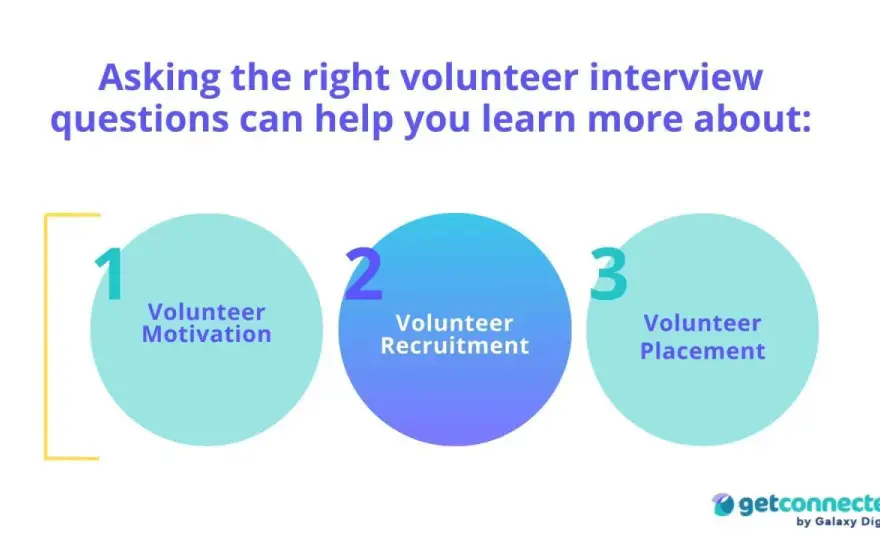 Volunteer Interview Questions - Find Your Best Volunteers