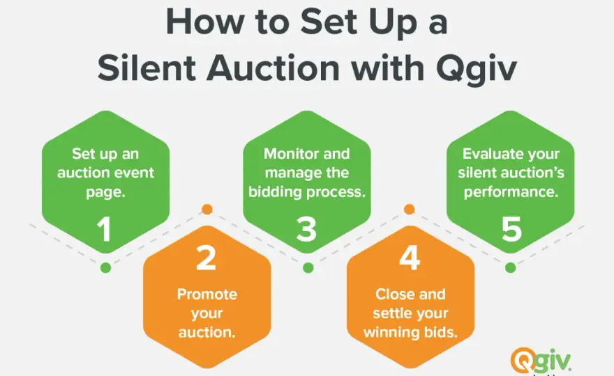 Run a Silent Auction - Maximize Funds & Engagement