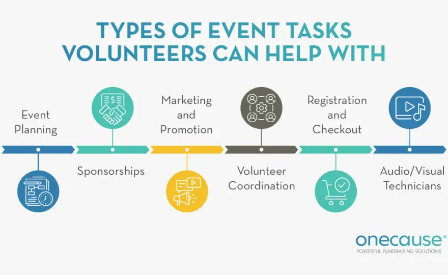 Fundraising Event Planning - Raise More, Stress Less