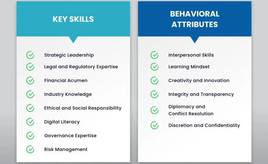 Board Member Requirements - Build a Stronger Board