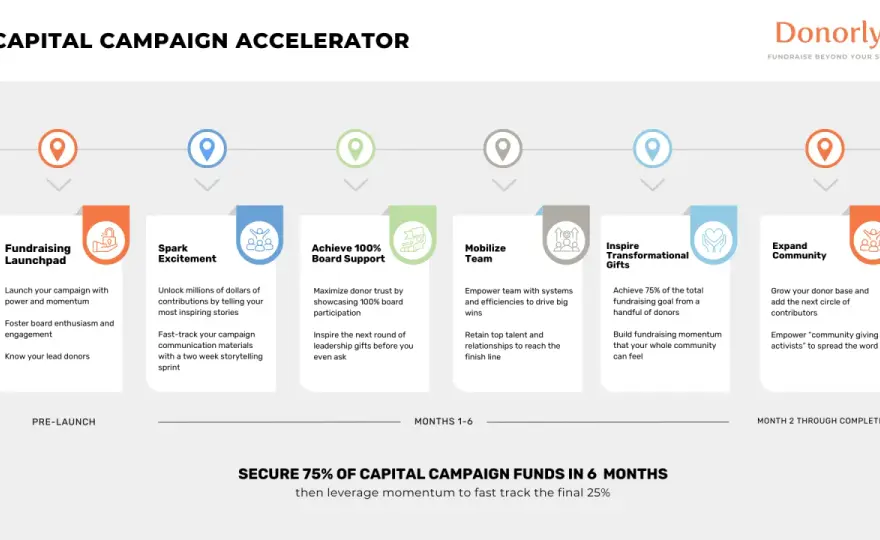 Capital Campaign Toolkit - Your Blueprint for Fundraising Success