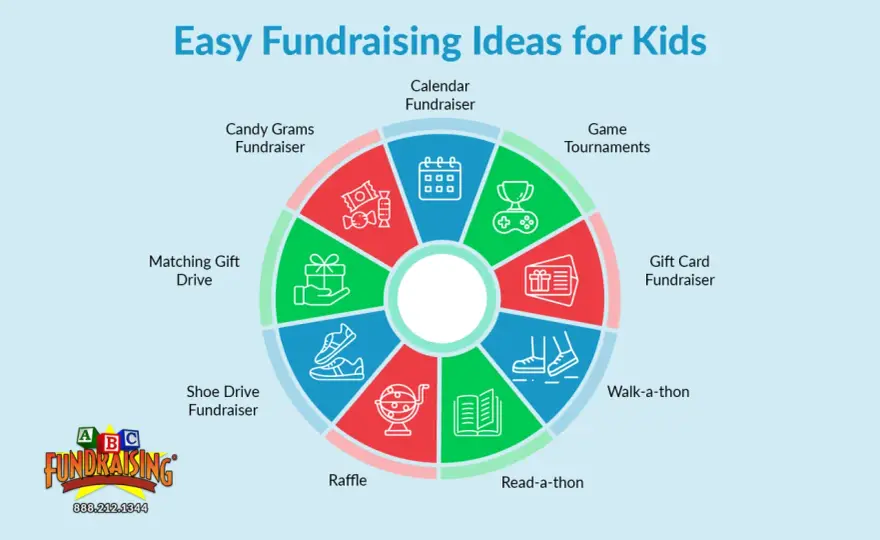 Preschool Fundraising Ideas - Maximize Profit & Engagement