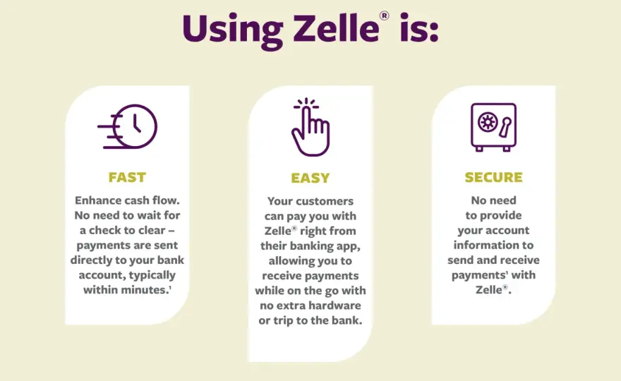 Zelle for Nonprofits - Is It Right For Your Organization?
