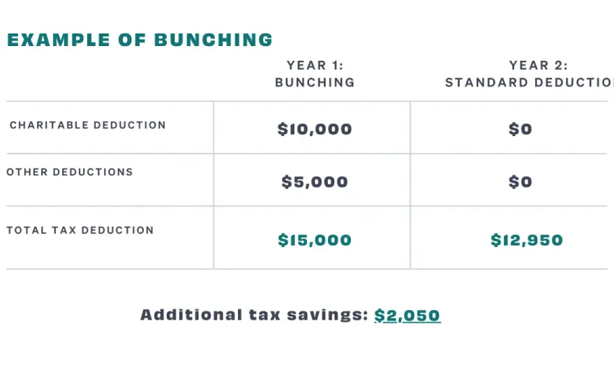 Volunteer Mileage Deduction - Maximize Your Tax Savings!