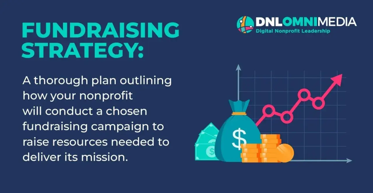 Fundraising strategy graphic with money bag, coins, and an upward trending graph. Ideas for annual giving campaigns are key to this strategy.