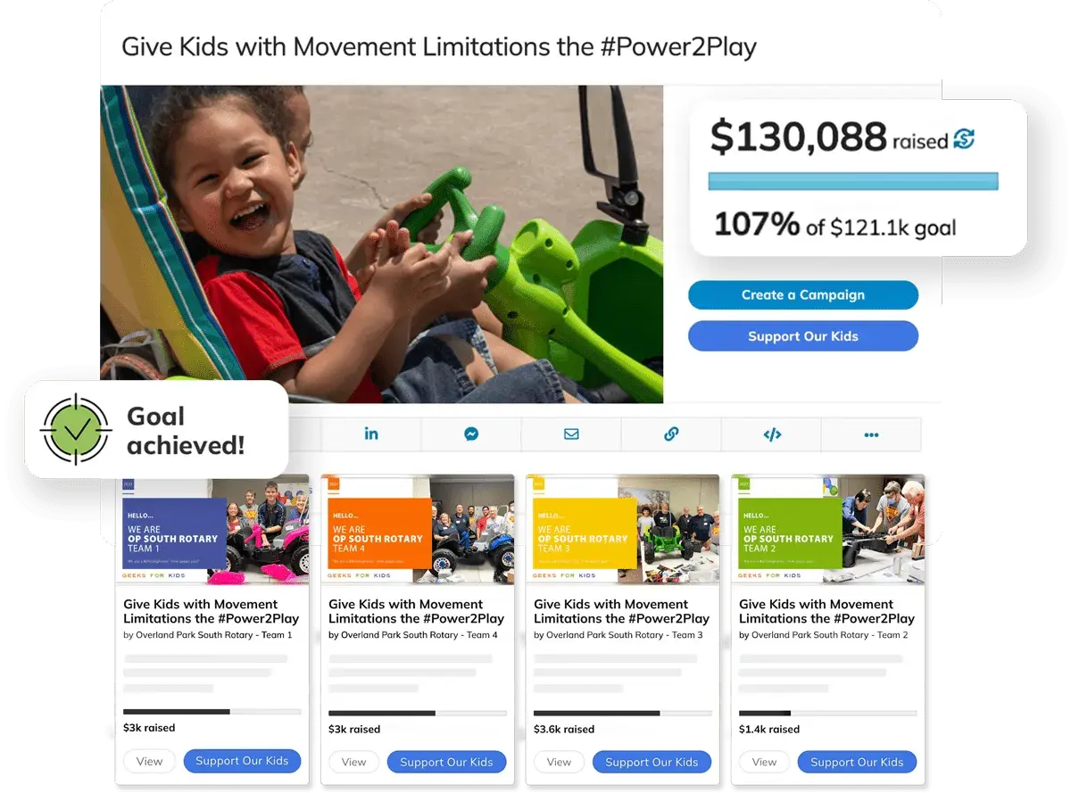 A successful #Power2Play campaign on a platform like Fundrazr vs GoFundMe, raising $130k for kids with movement limitations.