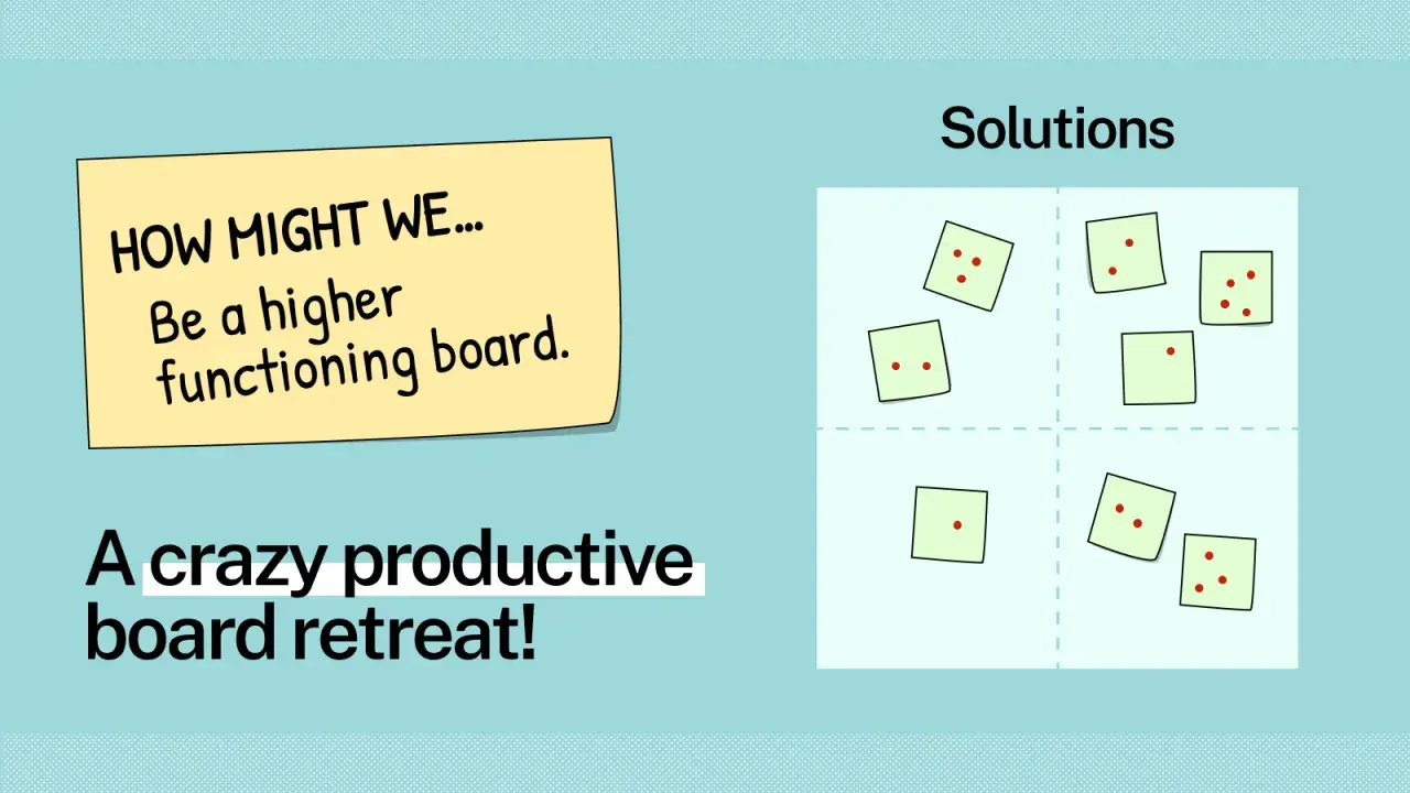 A "How Might We..." sticky note asks how to be a higher functioning board. Below, "A crazy productive board retreat!" is written. To the right, "Solutions" is labeled over a grid with sticky notes containing red dots.