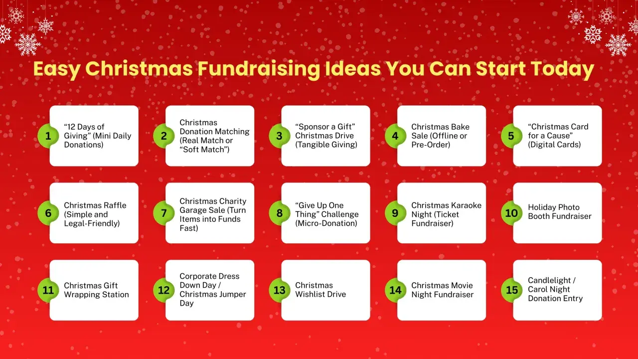 Easy Christmas fundraising ideas include a gift drive, bake sale, and photo booth. These holiday charity ideas can help you give back.