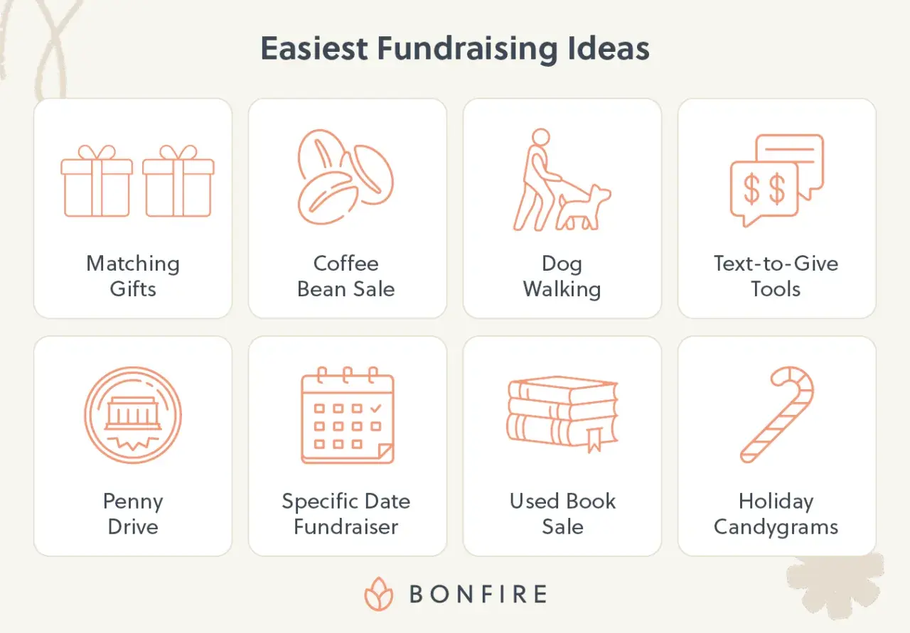 Easiest fundraising ideas include matching gifts, coffee sales, dog walking, text-to-give tools, penny drives, specific date fundraisers, used book sales, and holiday candygrams.