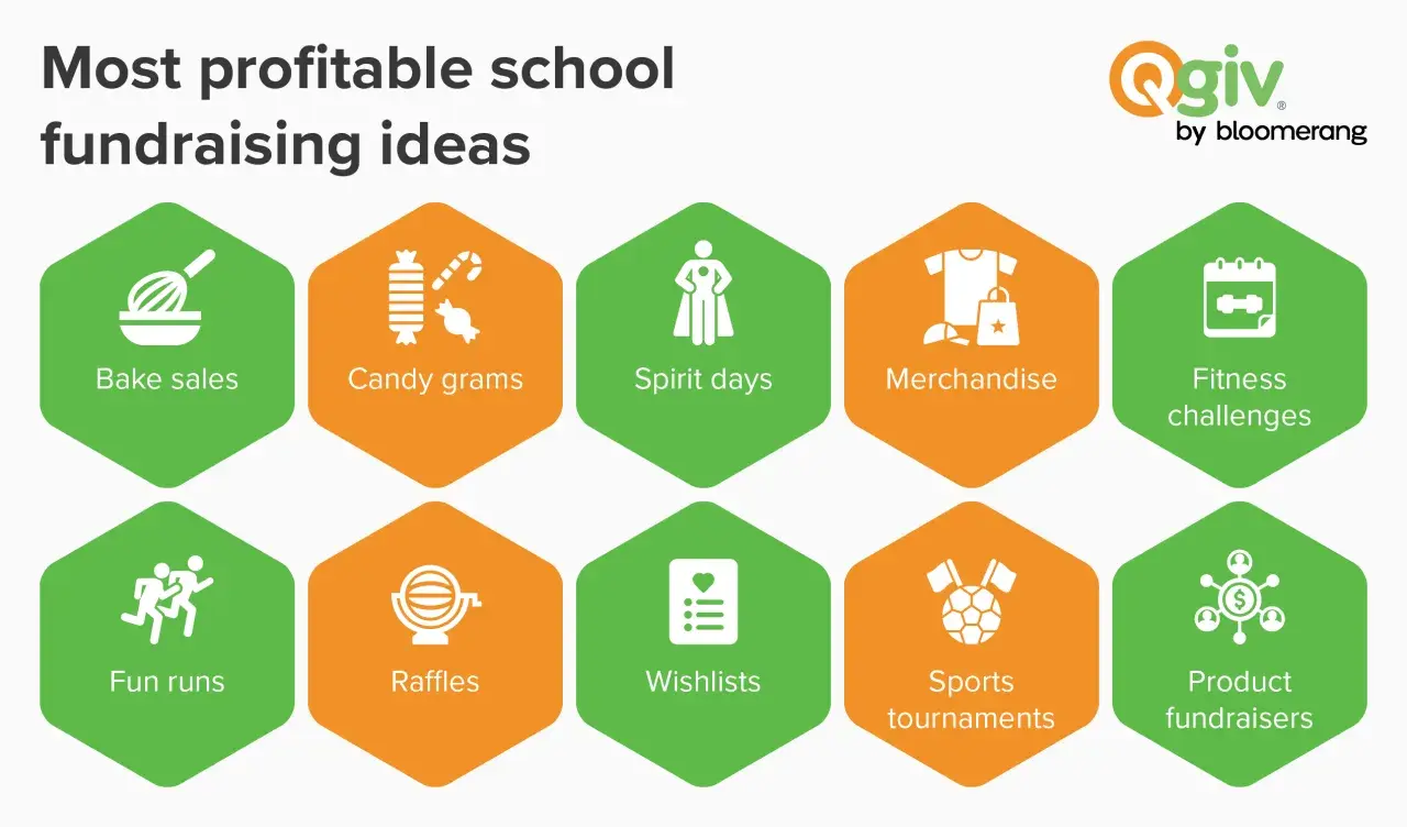Discover successful fundraising ideas for schools: bake sales, candy grams, spirit days, merchandise, fitness challenges, fun runs, raffles, wishlists, sports tournaments, and product fundraisers.