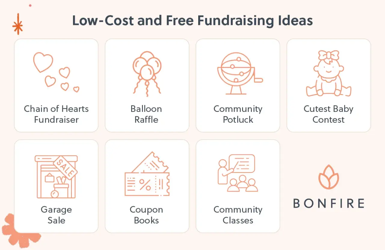 Low-cost and free fundraising ideas for clubs: Chain of Hearts, Balloon Raffle, Community Potluck, Cutest Baby Contest, Garage Sale, Coupon Books, Community Classes.
