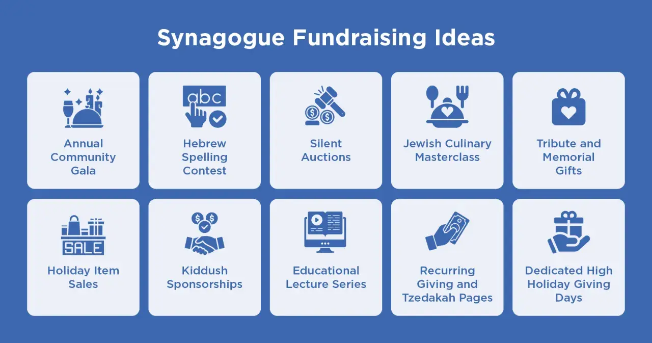 Synagogue fundraising ideas: Annual Gala, Hebrew Spelling Contest, Silent Auctions, Culinary Masterclass, Tribute Gifts, Holiday Sales, Kiddush Sponsorships, Lecture Series, Recurring Giving, and High Holiday Giving Days.