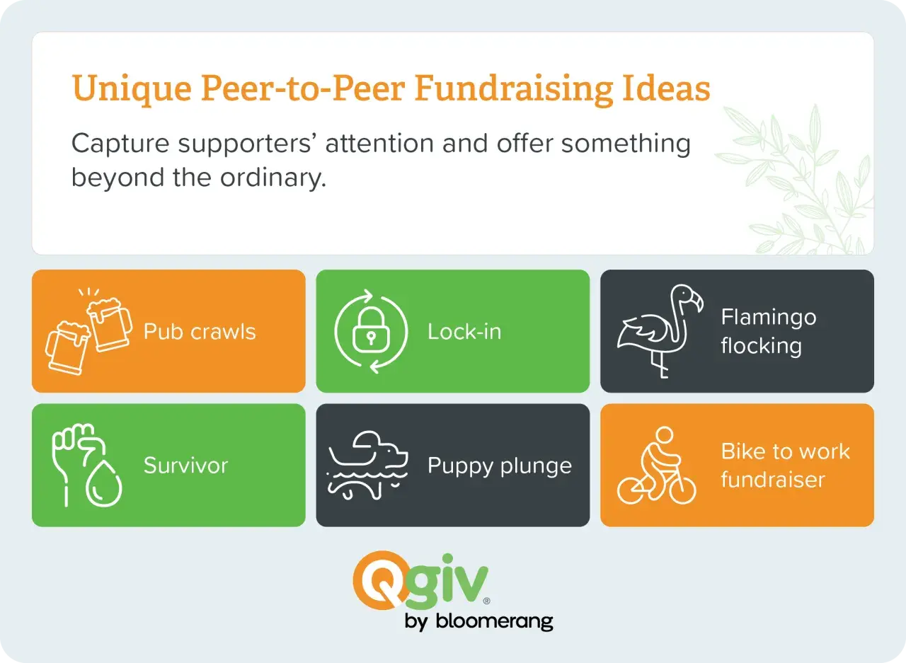 Unique peer to peer fundraising ideas: pub crawls, lock-in, flamingo flocking, survivor, puppy plunge, and bike to work fundraiser.