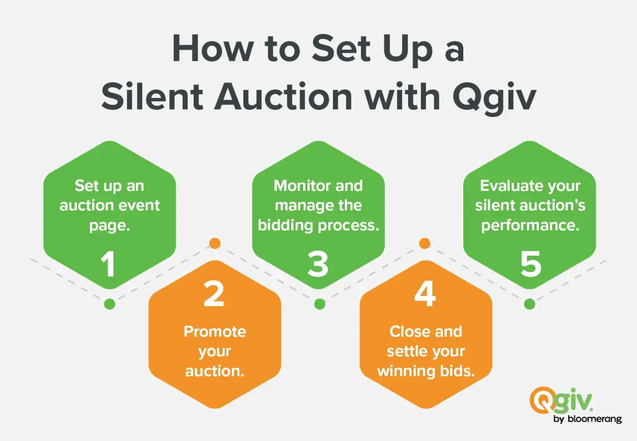 Learn how to run a silent auction with Qgiv: set up, promote, manage bidding, close bids, and evaluate performance.
