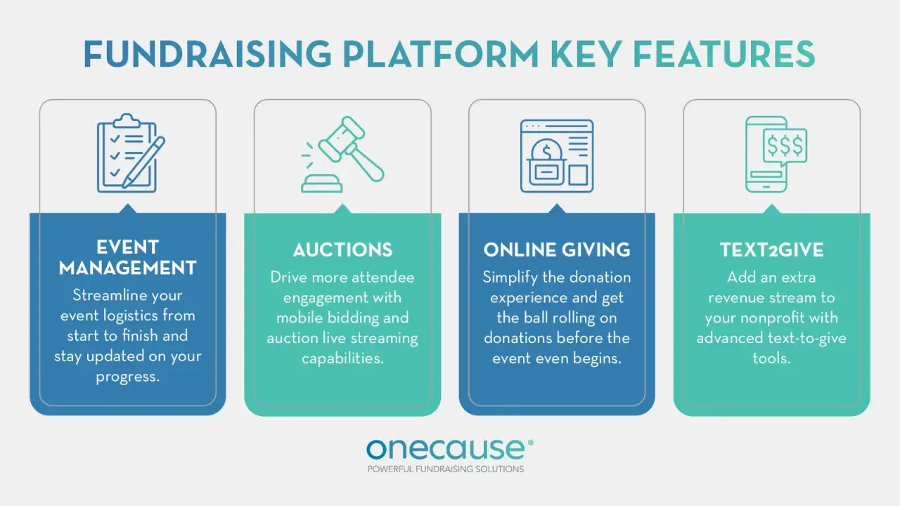 Fundraising platform key features: event management, auctions, online giving, and text-to-give tools for nonprofit event planning.