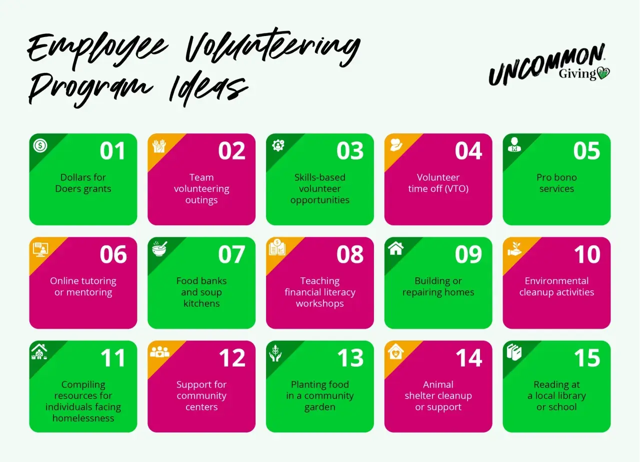 Employee volunteering program ideas: grants, team outings, skills-based opportunities, VTO, pro bono services, tutoring, food banks, financial literacy, home building, cleanup, homelessness support, community centers, gardening, animal shelters, and re...