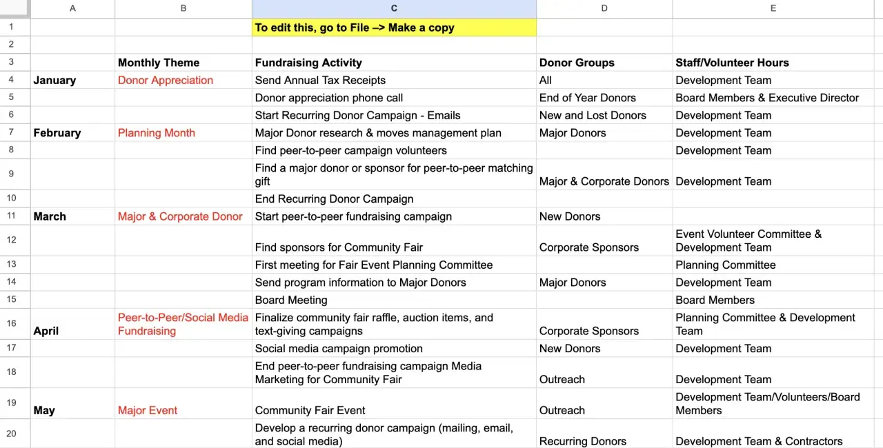 Spreadsheet detailing a fundraiser calendar, with columns for month, theme, activity, donor groups, and staff/volunteer hours.